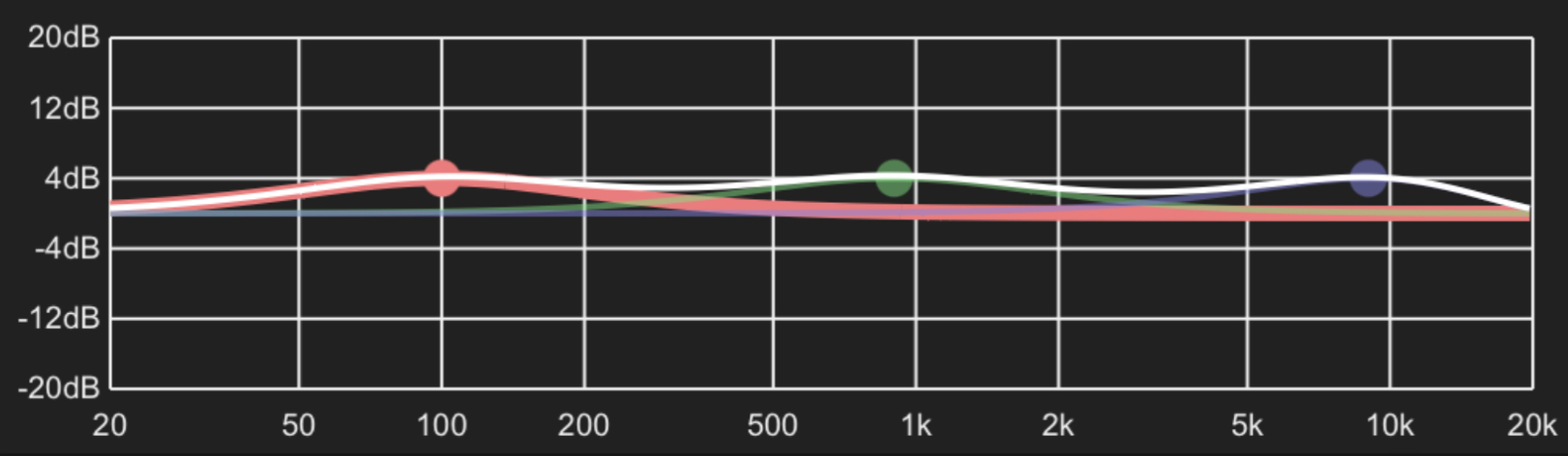 Tone Controls